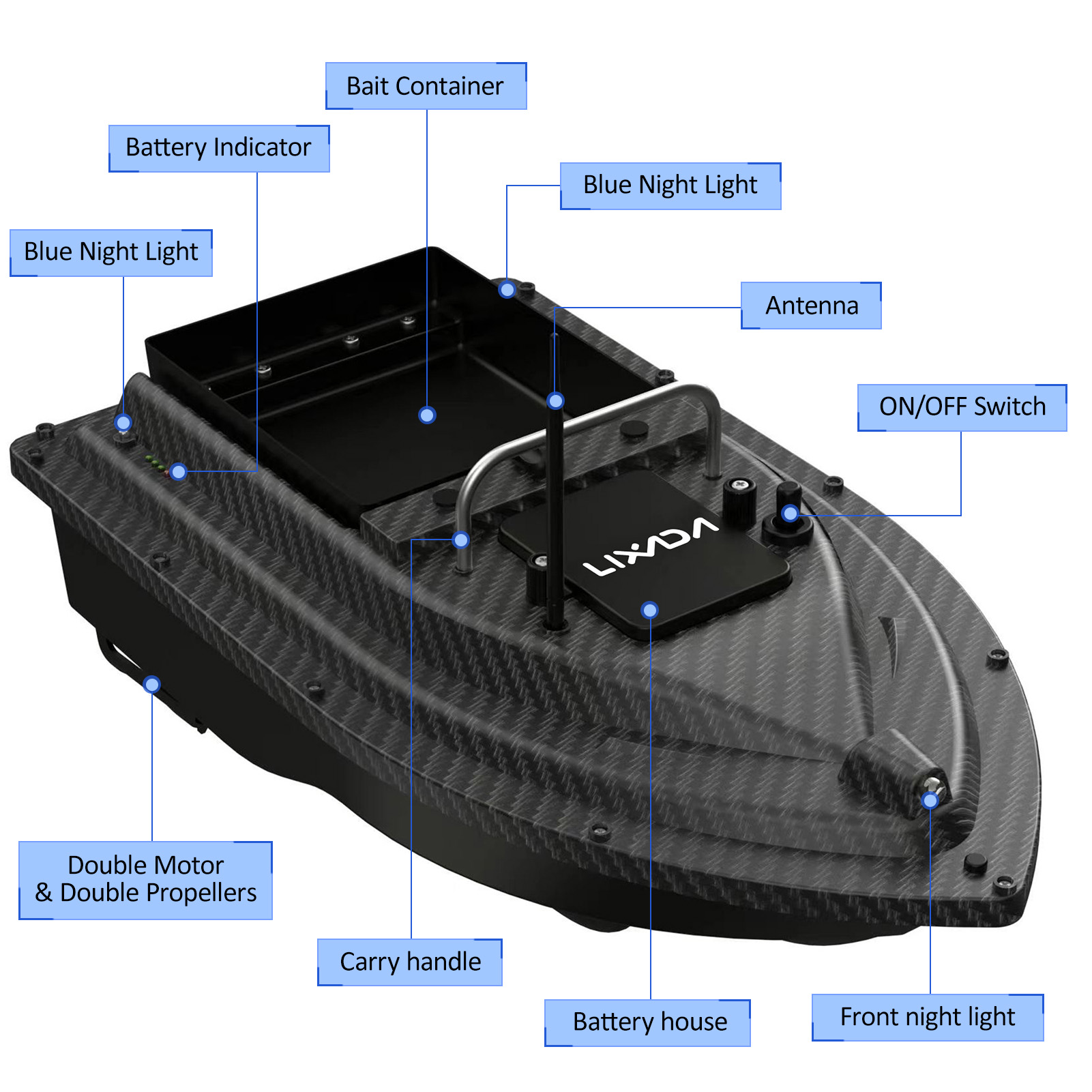 Fishing Bait Boat GPS Fishing  - Fishing Gps review and price