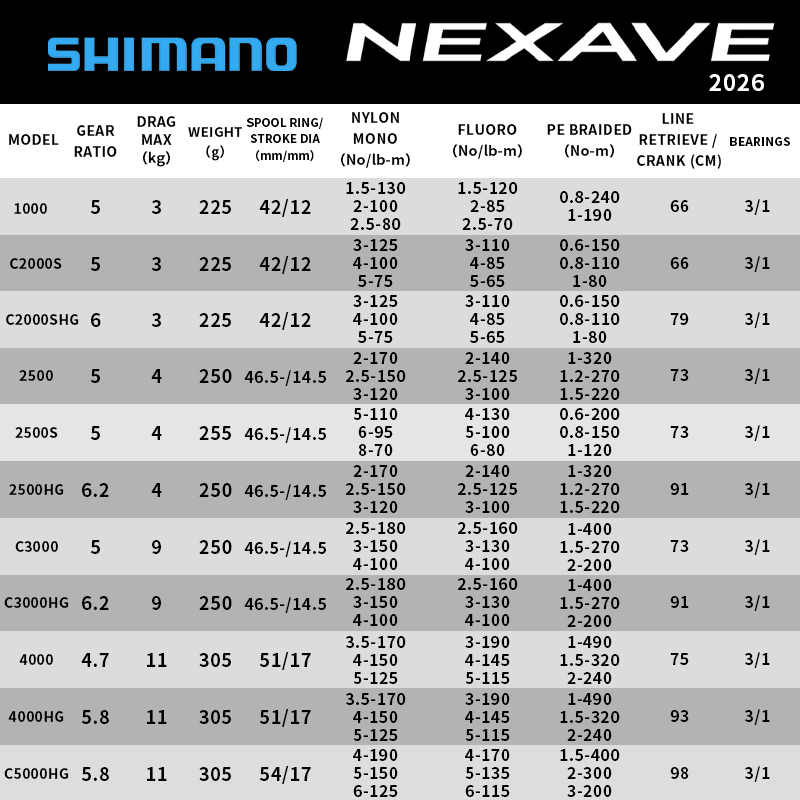 Shimano 2026 NEXAVE Spinning R - Shimano Reel Stradic review and price