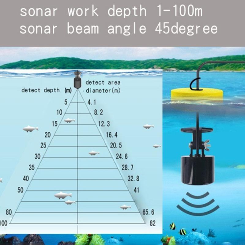 77HC Portable Fish Finders wit - Fish Finder Portable review and price