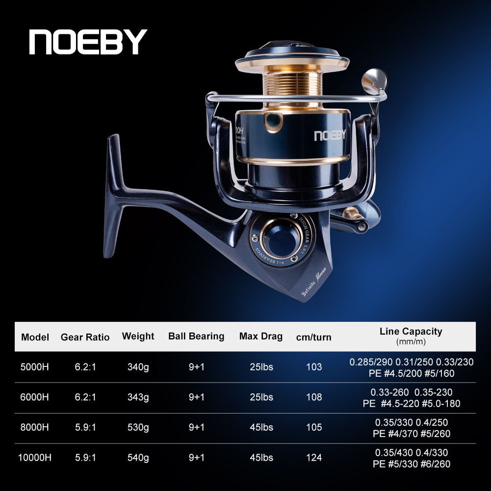 NOEBY Infinite Power Saltwater - Daiwa Reel Bg review and price