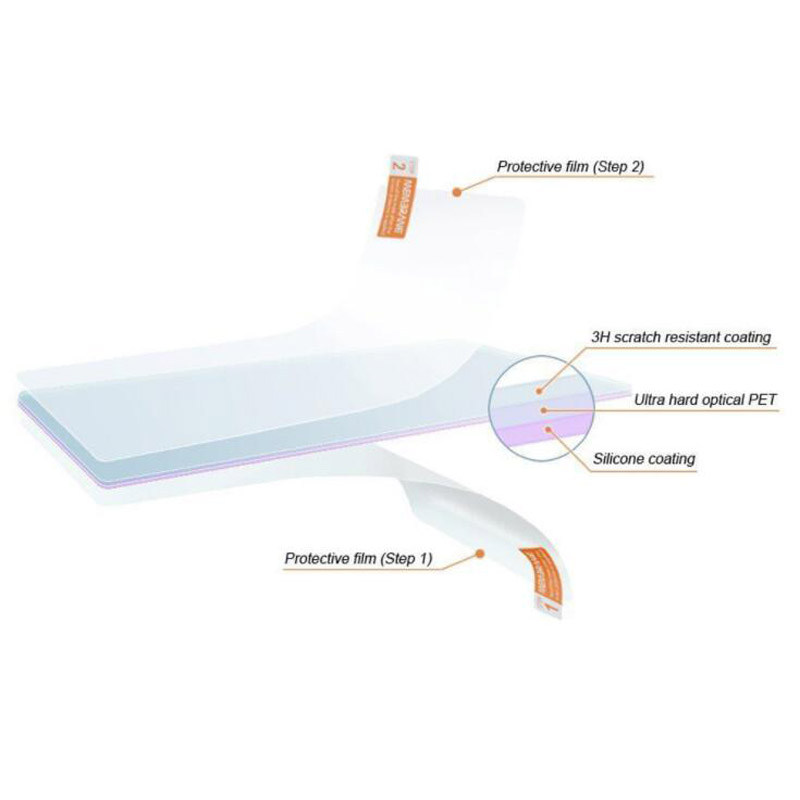 2 x PET Clear Screen Protector - Fish Finder Gps review and price